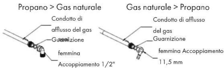 Klarstein Ignito Chef Edition - Linee guida per la sostituzione e l'installazione dell'alimentazione del gas - 1