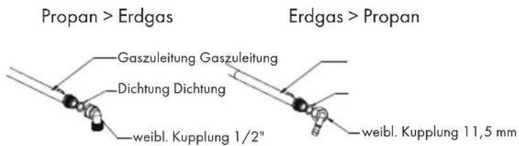 Klarstein Ignito Chef Edition - Austausch der Gaszufuhr und Installationsrichtlinien - 1