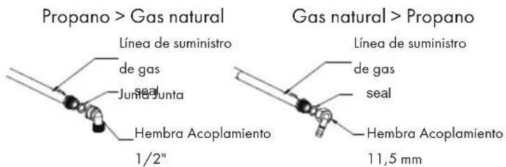 Klarstein Ignito Chef Edition - Directrices para la sustitución e instalación del suministro de gas - 1