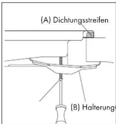 Klarstein Ignito Chef Edition - INHALT - 4