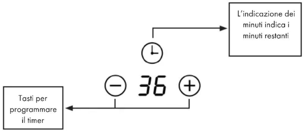 Klarstein VariCook Domino Glass - IMPOSTARE IL TIMER - 1
