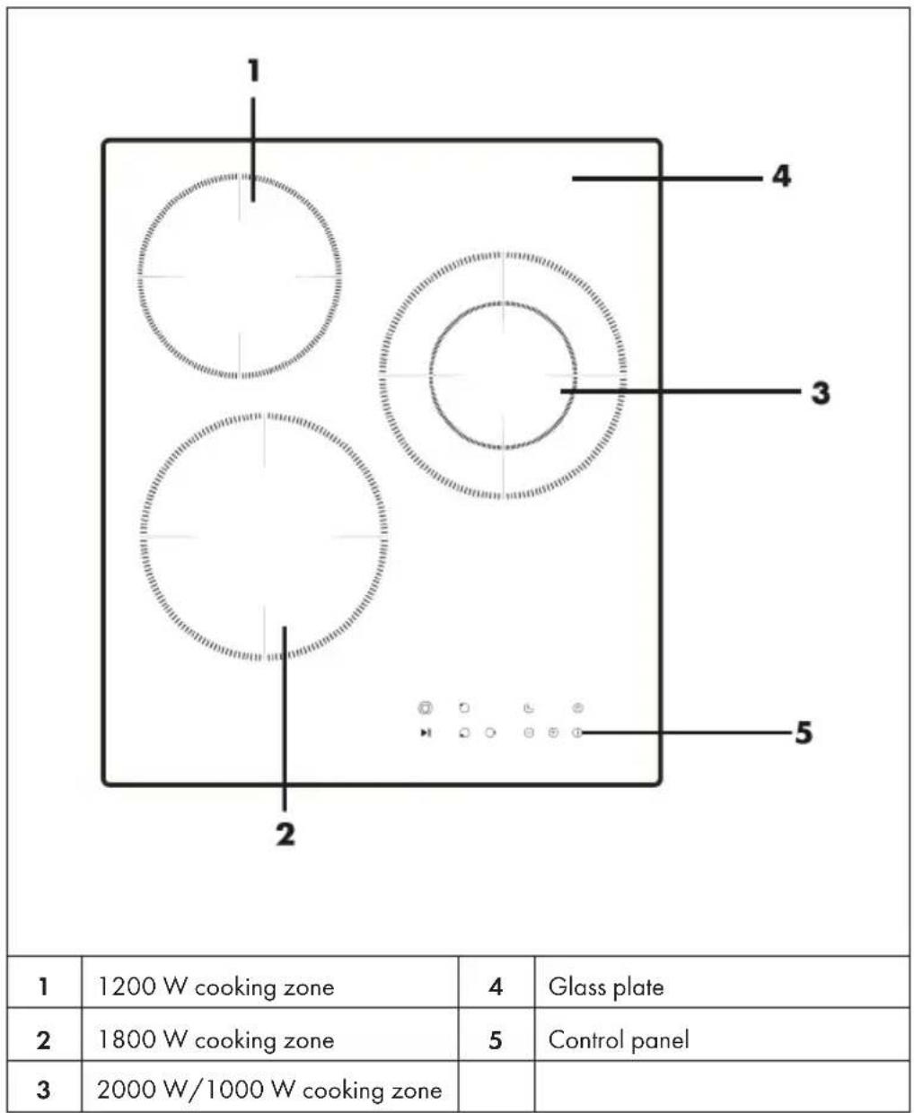 Klarstein VariCook Domino Glass - DEVICE OVERVIEW AND CONTROL PANEL - 7