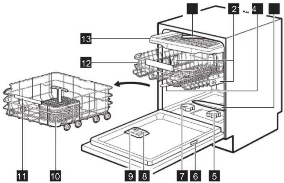 AEG FD760BV - 3.DESCRIPTION DU PRODUIT - 1