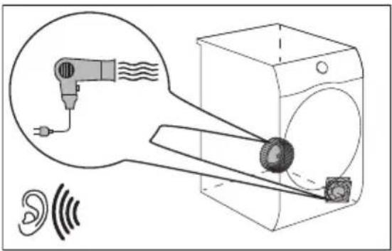 AEG TR78D32B - Die Ventilatoren sind eingeschaltet. - 1