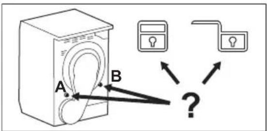 AEG TR78D32B - To unlock the rear drum locks: - 1