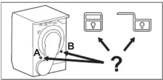 AEG TR78E24Z - To unlock the rear drum locks: - 1