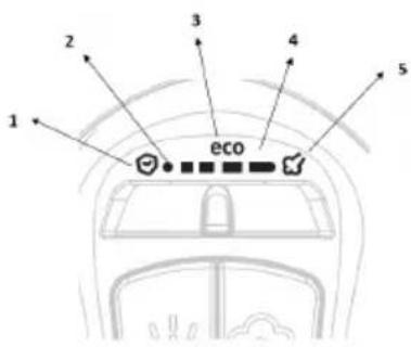 GORENJE SIK2200WB - LERNEN SIE IHR BÜGELEISEN KENNEN - 2