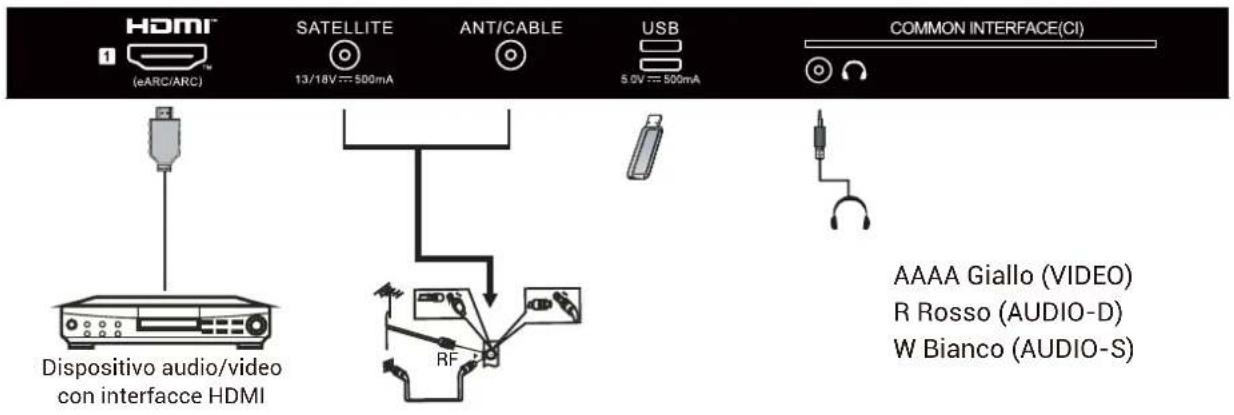 HAIER H43Q81FUX - APPARECCHIATURE AV - 2