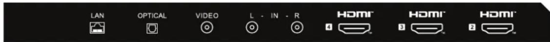 HAIER H43Q81FUX - CONEXIUNEA COMPONENTELOR PERIFERICE - 1