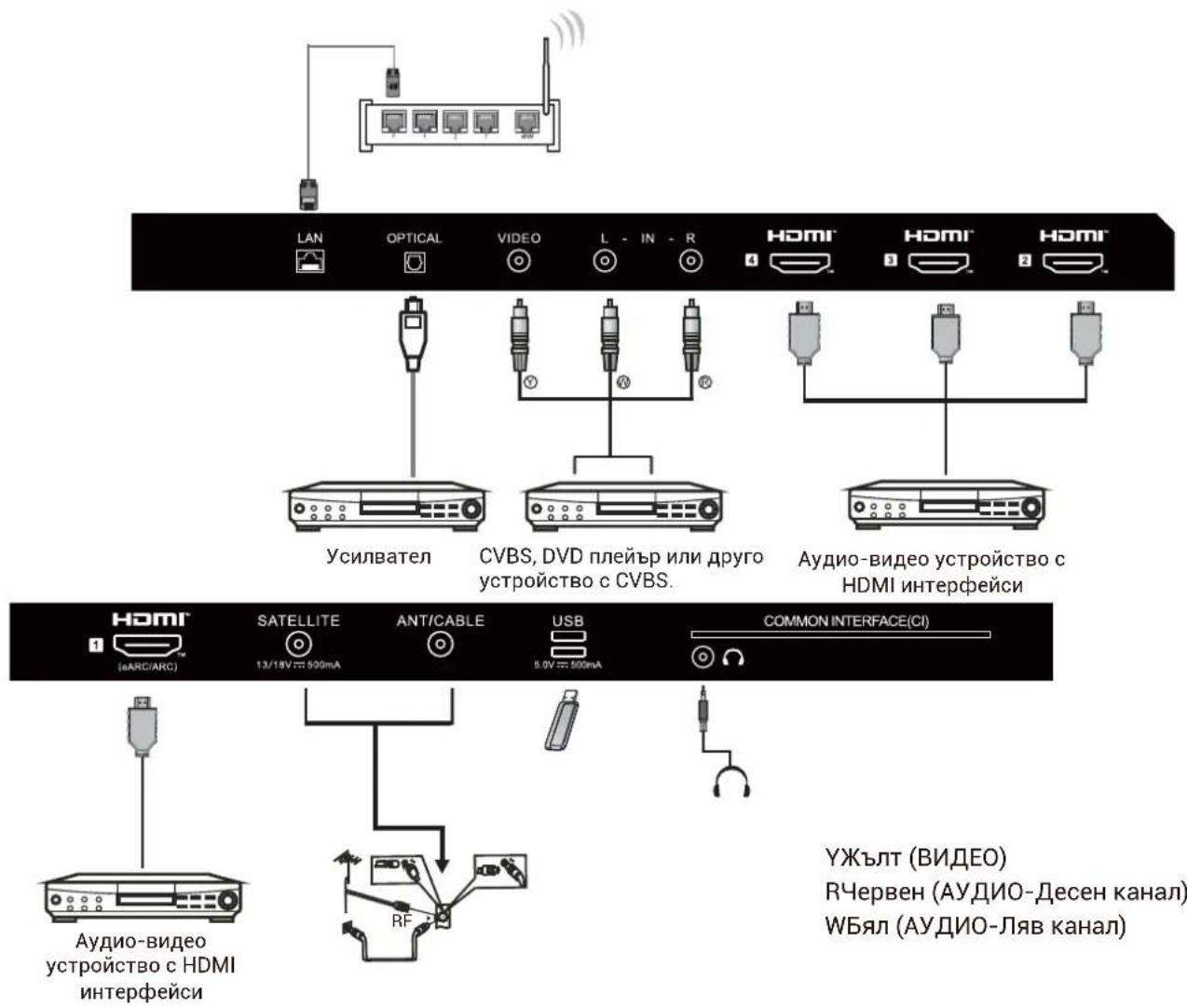 HAIER H43Q81FUX - АКСЕСОАРИ - 1