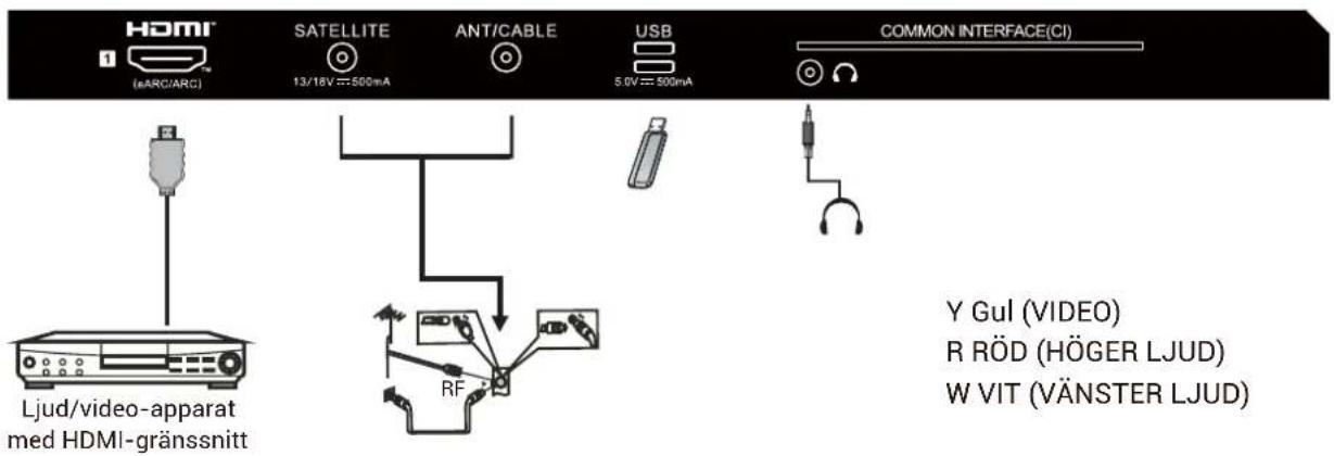 HAIER H43Q81FUX - AV-UTRUSTNING - 2