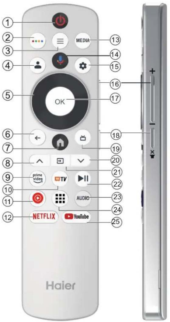 HAIER H43Q81FUX - USING THE REMOTE CONTROL - 1