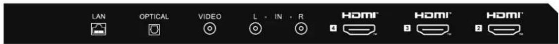 LAN OPTICAL VIDEO L - IN - R HDMI HDMI HOMI