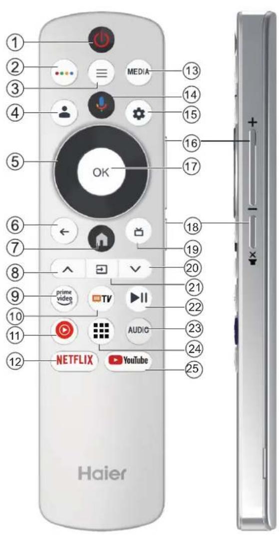 HAIER H43Q81FUX - USO DEL TELECOMANDO - 1