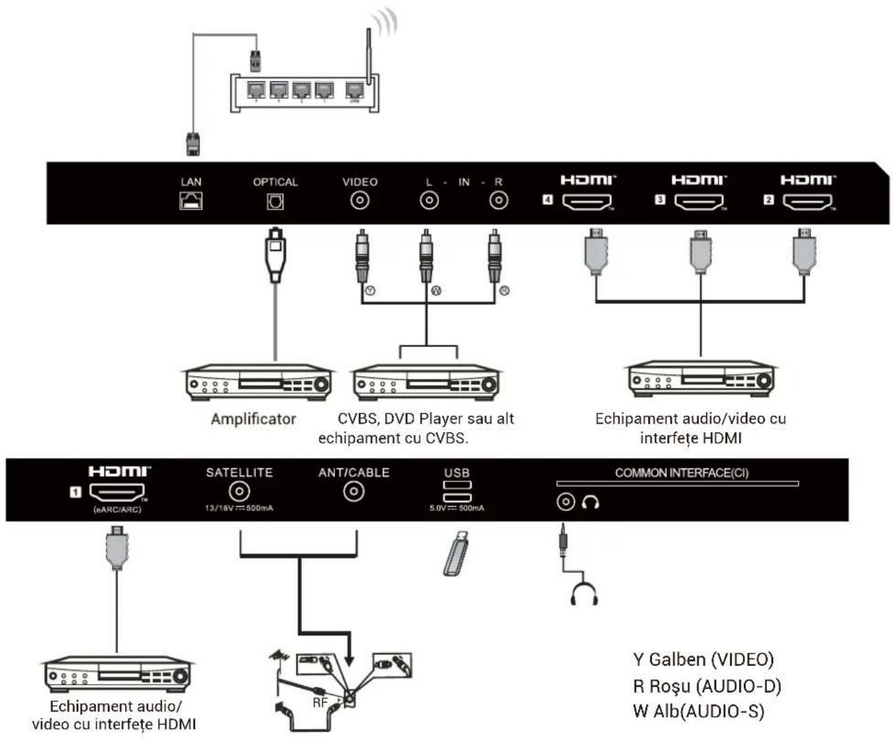 HAIER H43Q81FUX - ECHIPAMENT AV - 1