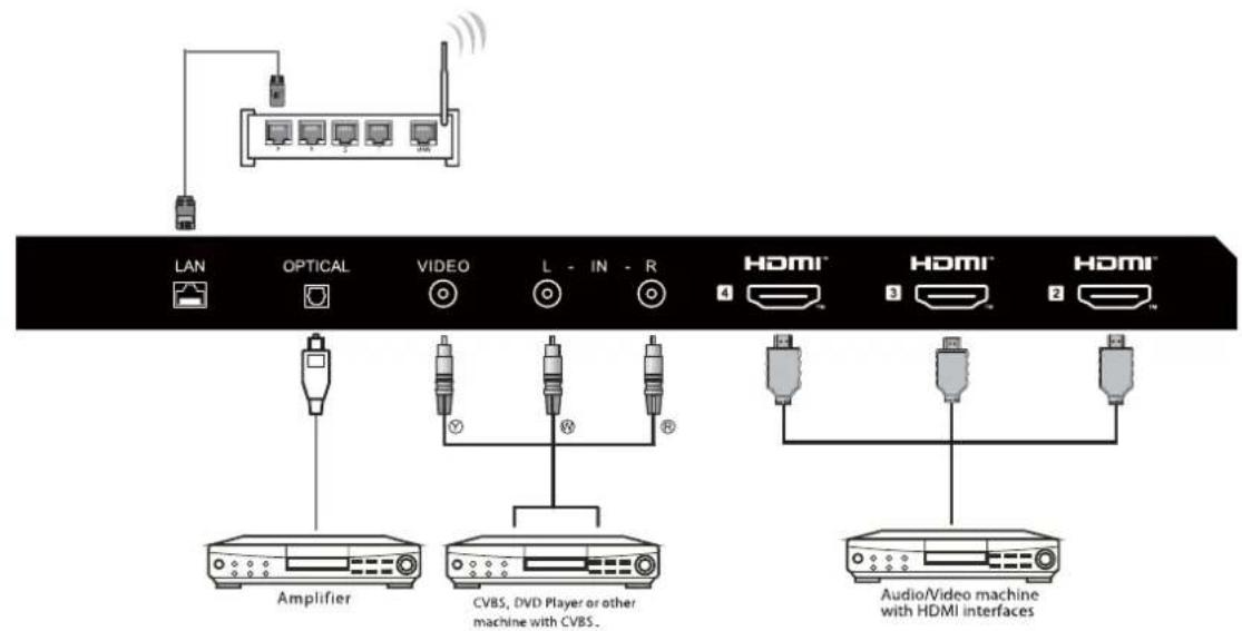 HAIER H43Q81FUX - AV EQUIPMENT - 1