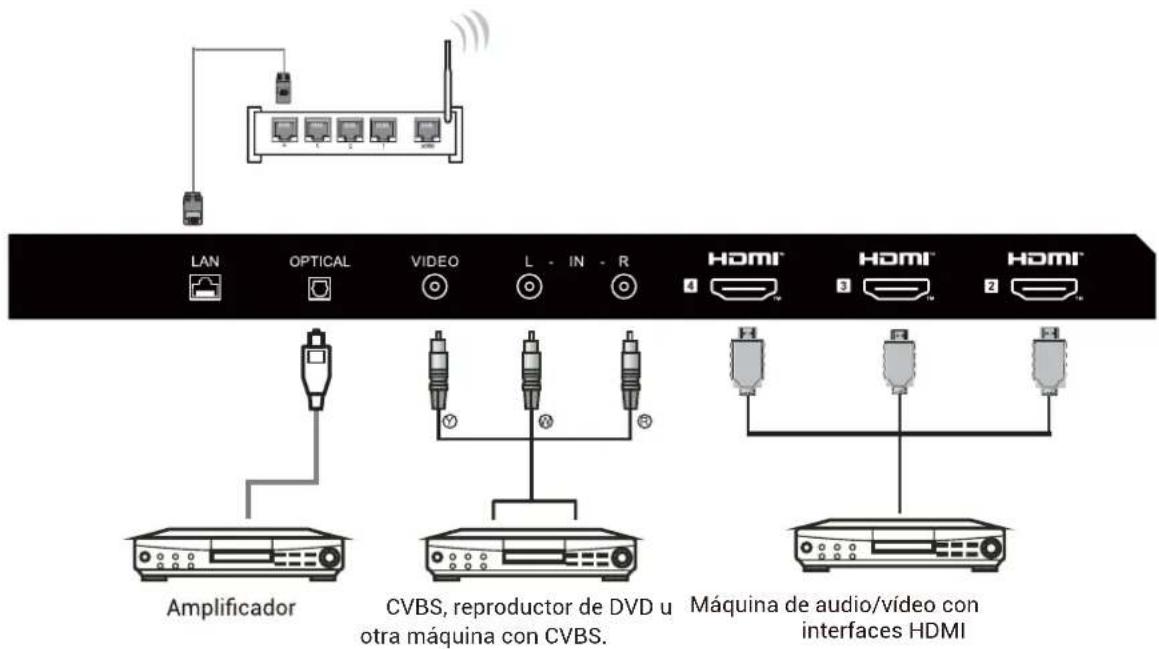 HAIER H43Q81FUX - EQUIPOS AV - 1