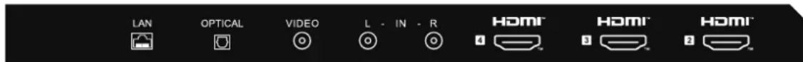 HAIER H43Q81FUX - CONEXIÓN PERIFÉRICA - 1