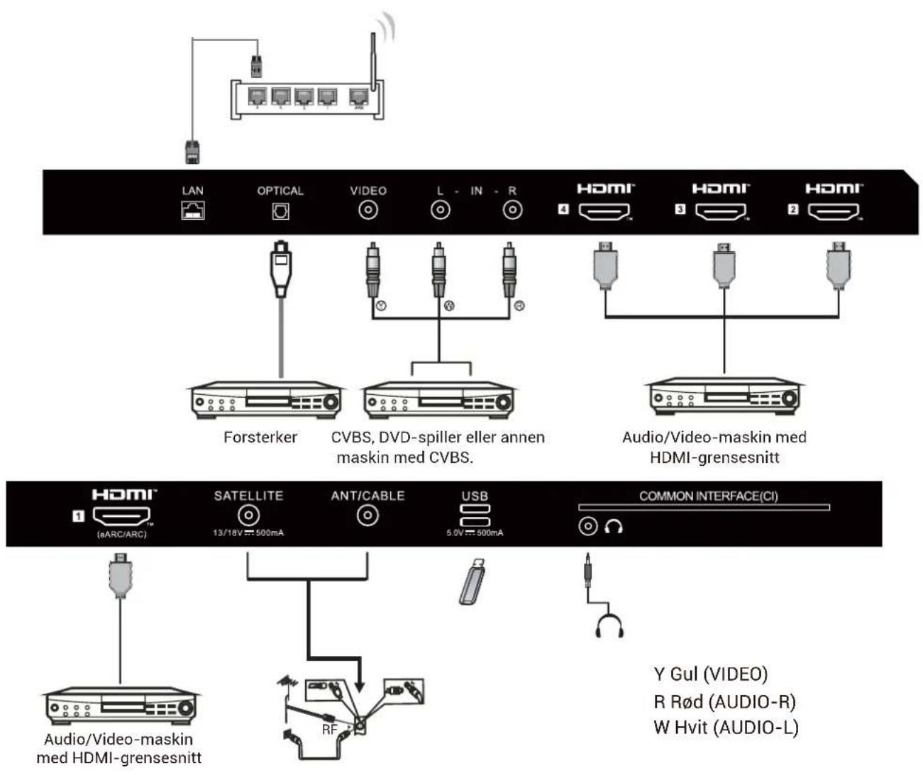 HAIER H43Q81FUX - AV-UTSTYR - 1