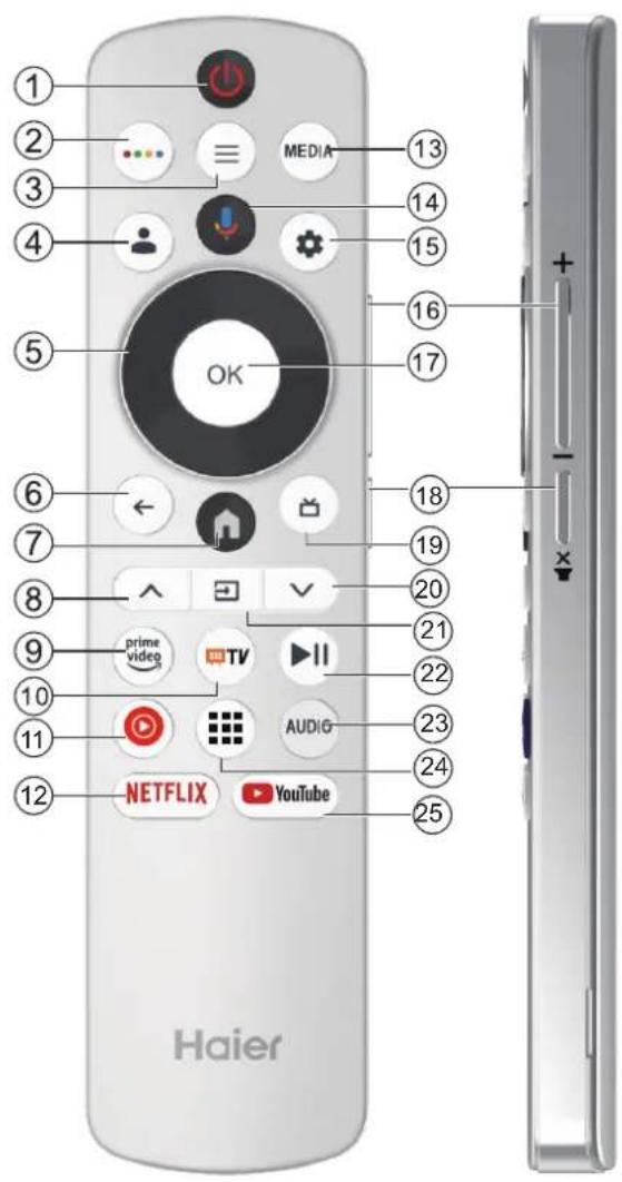 HAIER H43Q81FUX - ИСПОЛЬЗОВАНИЕ ПУЛЬТА ДУ - 1