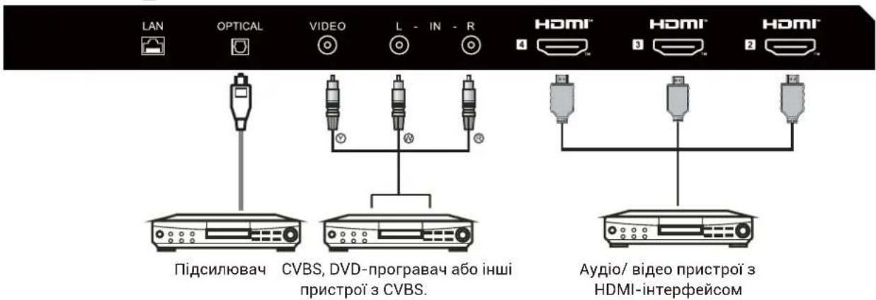 HAIER H43Q81FUX - ПРИМІТКА - 1