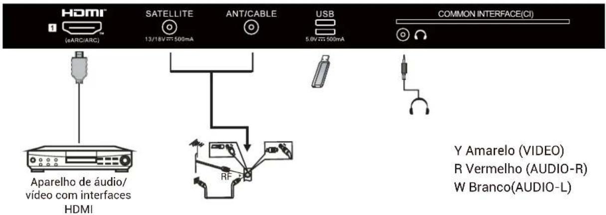 HAIER H43Q81FUX - EQUIPAMENTO AV - 2