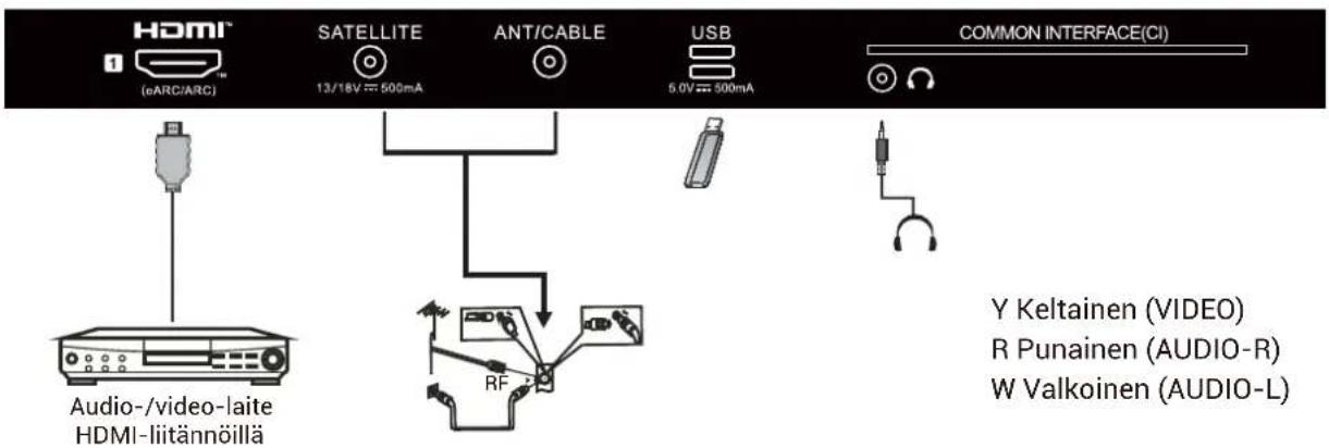 HAIER H43Q81FUX - AV-LAITTEET - 2