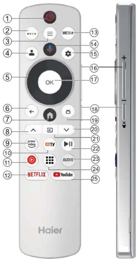 HAIER H43Q81FUX - ВИКОРИСТАННЯ ПУЛЬТА ДИСТАНЦІЙНОГО КЕРУВАННЯ - 1