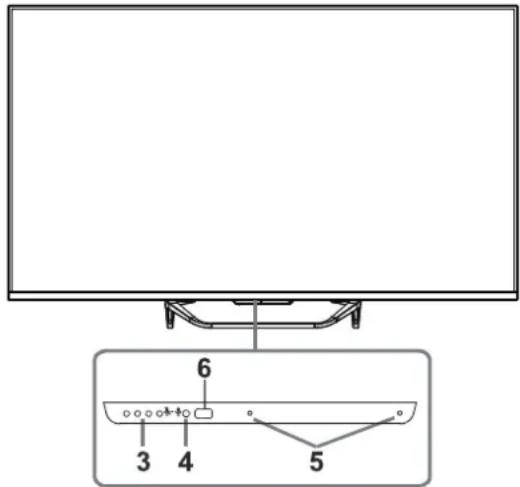 HAIER H43Q81FUX - NOTE - 3