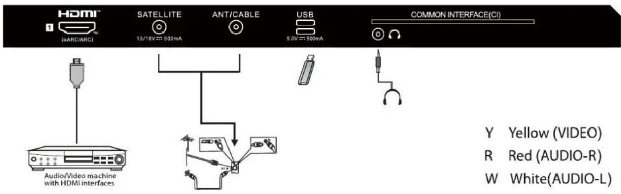 HAIER H43Q81FUX - AV EQUIPMENT - 2