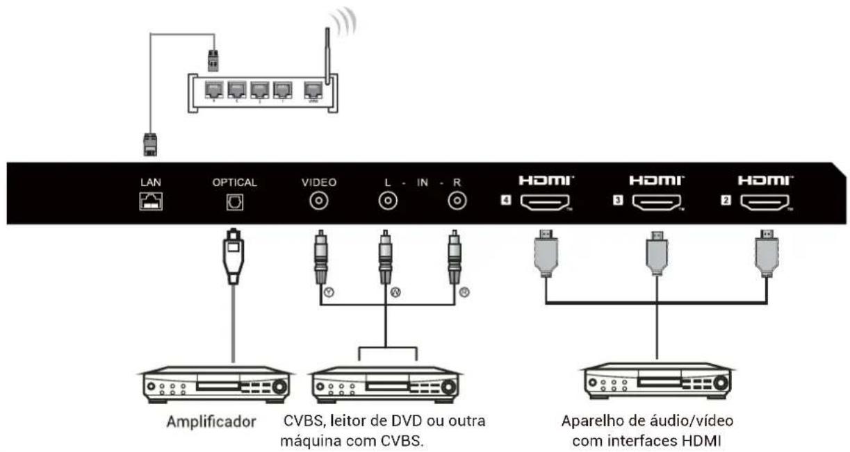 HAIER H43Q81FUX - EQUIPAMENTO AV - 1