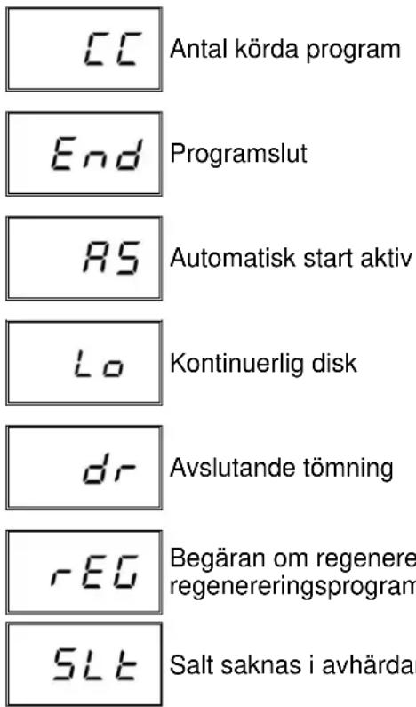 MBM LK626P - Lista över meddelanden som kan visas - 2