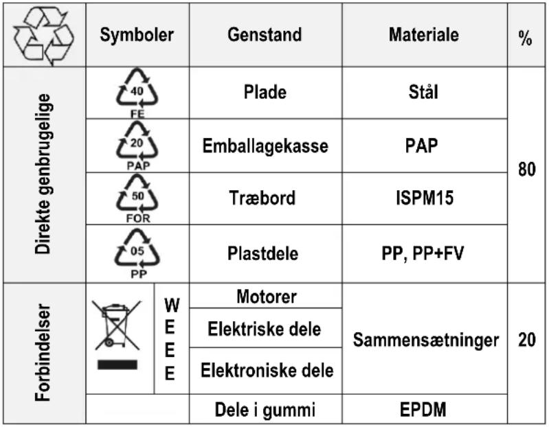 MBM LB427CPDA - Kap 8 BORTSKAFFELSE - 2