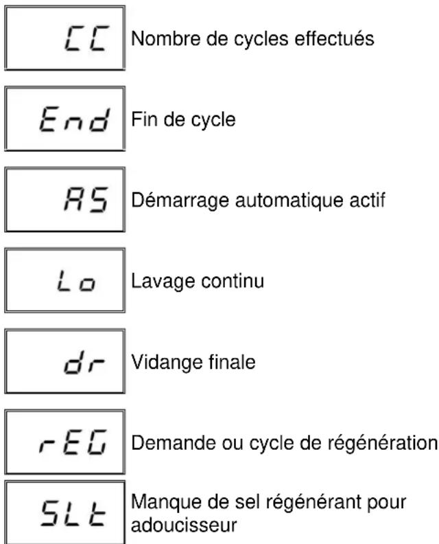 MBM LB426 - Liste des messages visualisables - 2