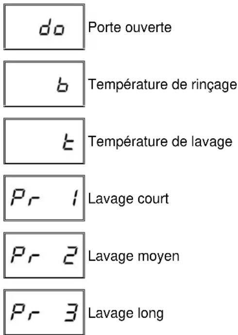 MBM LB426 - Liste des messages visualisables - 1