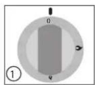 MBM G4S6 - Location of main components - 2