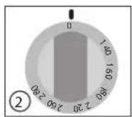 MBM G4S6 - Location of main components - 3