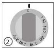 MBM G4S6 - Emplacement des principaux composants - 3