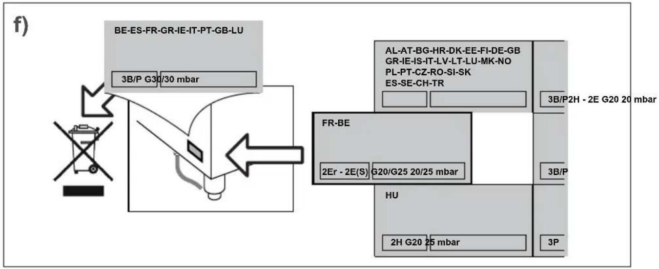 MBM WGG78A - INSTALLAZIONE / INSTALLATION - 9