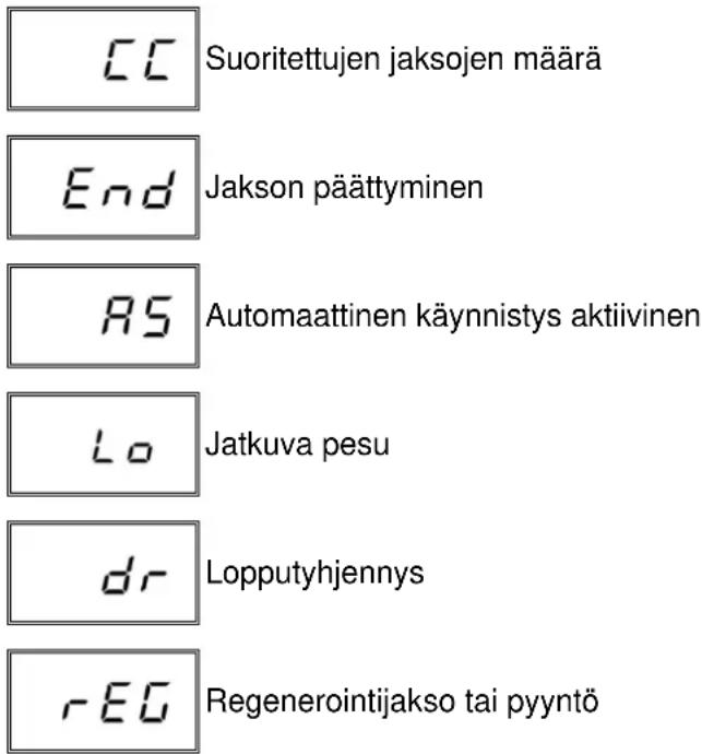 MBM LK623P - Nayttönn tulevien viestien luettelo - 1