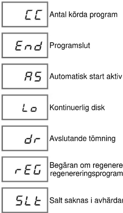 MBM LK626NRG - Lista över meddelanden som kan visas - 2
