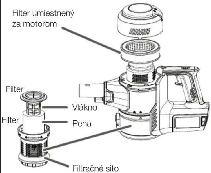 VESTFROST Aqua Plus Power VF-VM4501GS - Umiestnenie filtrov - 1