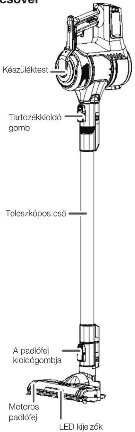 VESTFROST Aqua Plus Power VF-VM4501GS - Részegységek elnevezései - 1