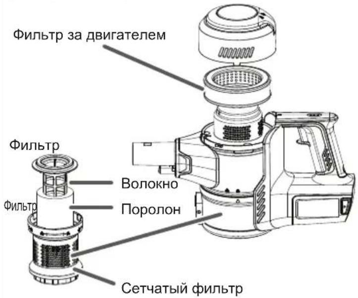 VESTFROST Aqua Plus Power VF-VM4501GS - Расположение фильтров - 1