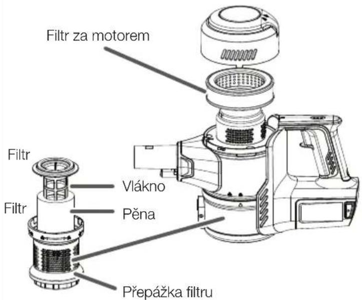 VESTFROST Aqua Plus Power VF-VM4501GS - Umístění filtrů - 1