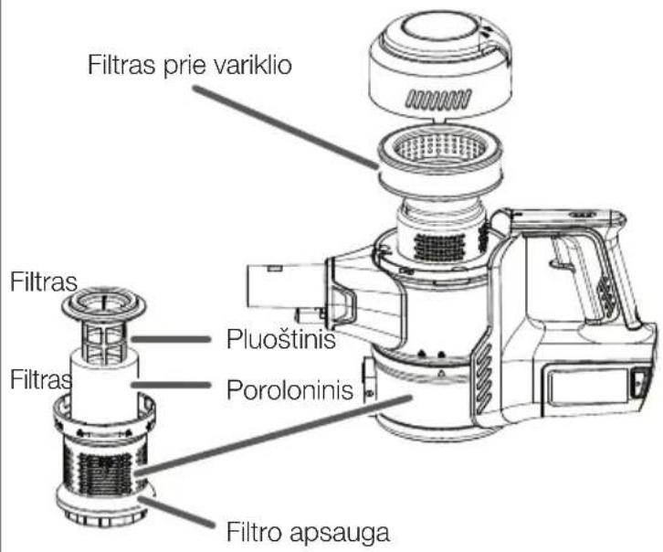 VESTFROST Aqua Plus Power VF-VM4501GS - Filtrų vieta - 1