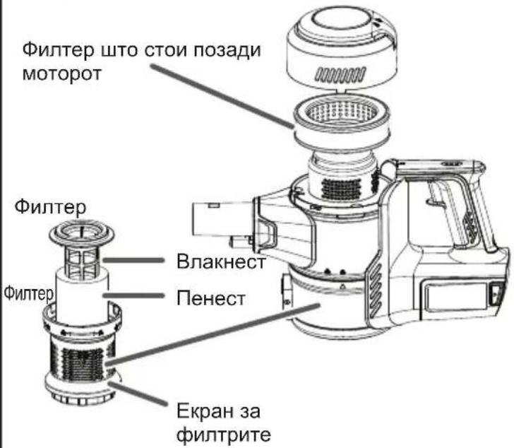 VESTFROST Aqua Plus Power VF-VM4501GS - Местоположба на филтрите - 1