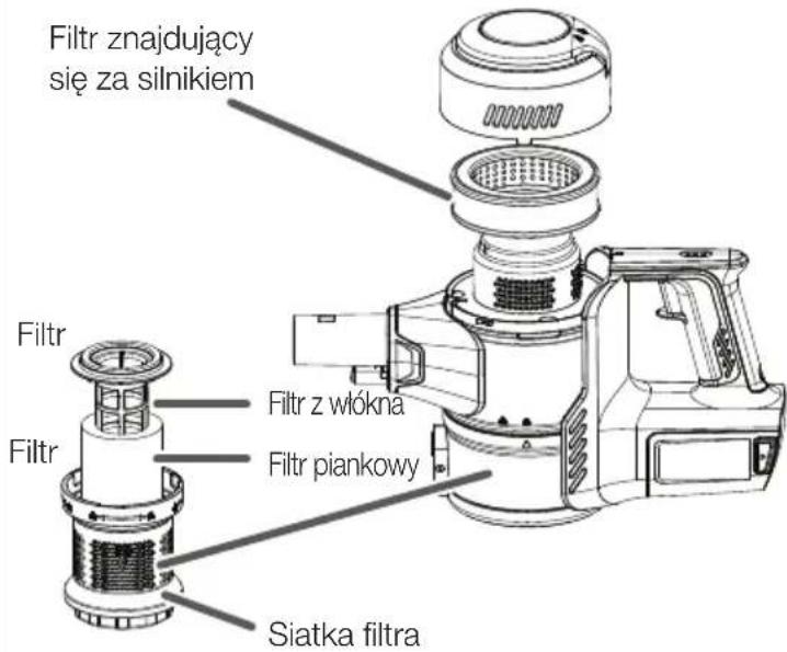 VESTFROST Aqua Plus Power VF-VM4501GS - Położenie filtrów - 1