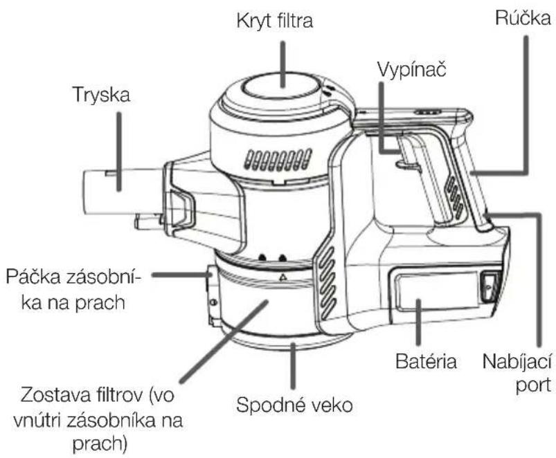 VESTFROST Aqua Plus Power VF-VM4501GS - Názvy častí - 1