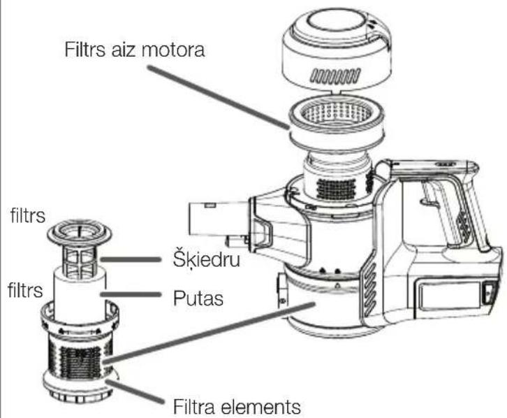 VESTFROST Aqua Plus Power VF-VM4501GS - Filtra atrašanās vieta - 1